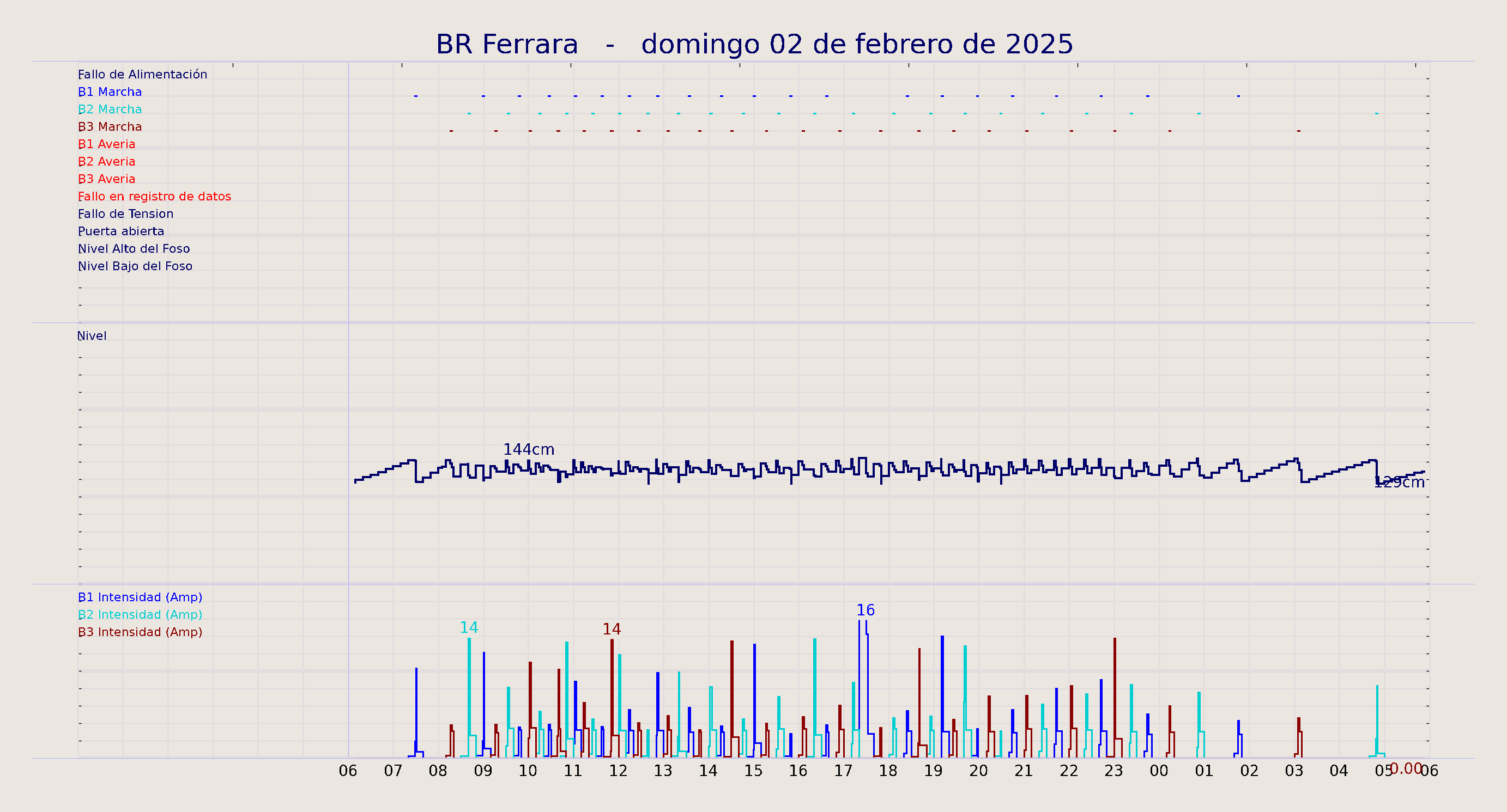 ../../imagenes/vid/2025/BR Ferrara/2025-02-02 BR Ferrara.png